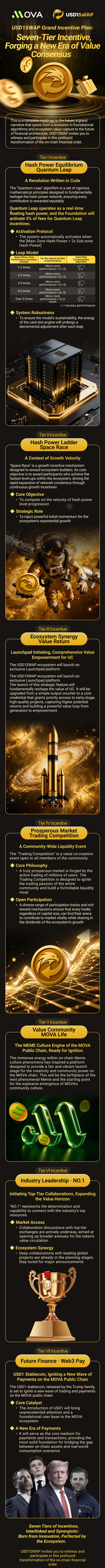 Seven-Tier Incentive, Forging a New Era of Value Consensus_1.png